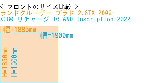 #ランドクルーザー プラド 2.8TX 2009- + XC60 リチャージ T6 AWD Inscription 2022-